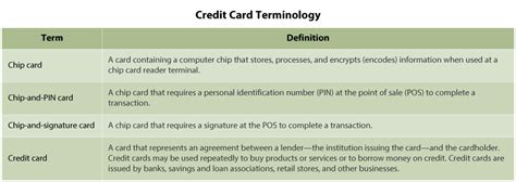 can't use smart chip credit card second life|I can't add my card : Linden Lab.